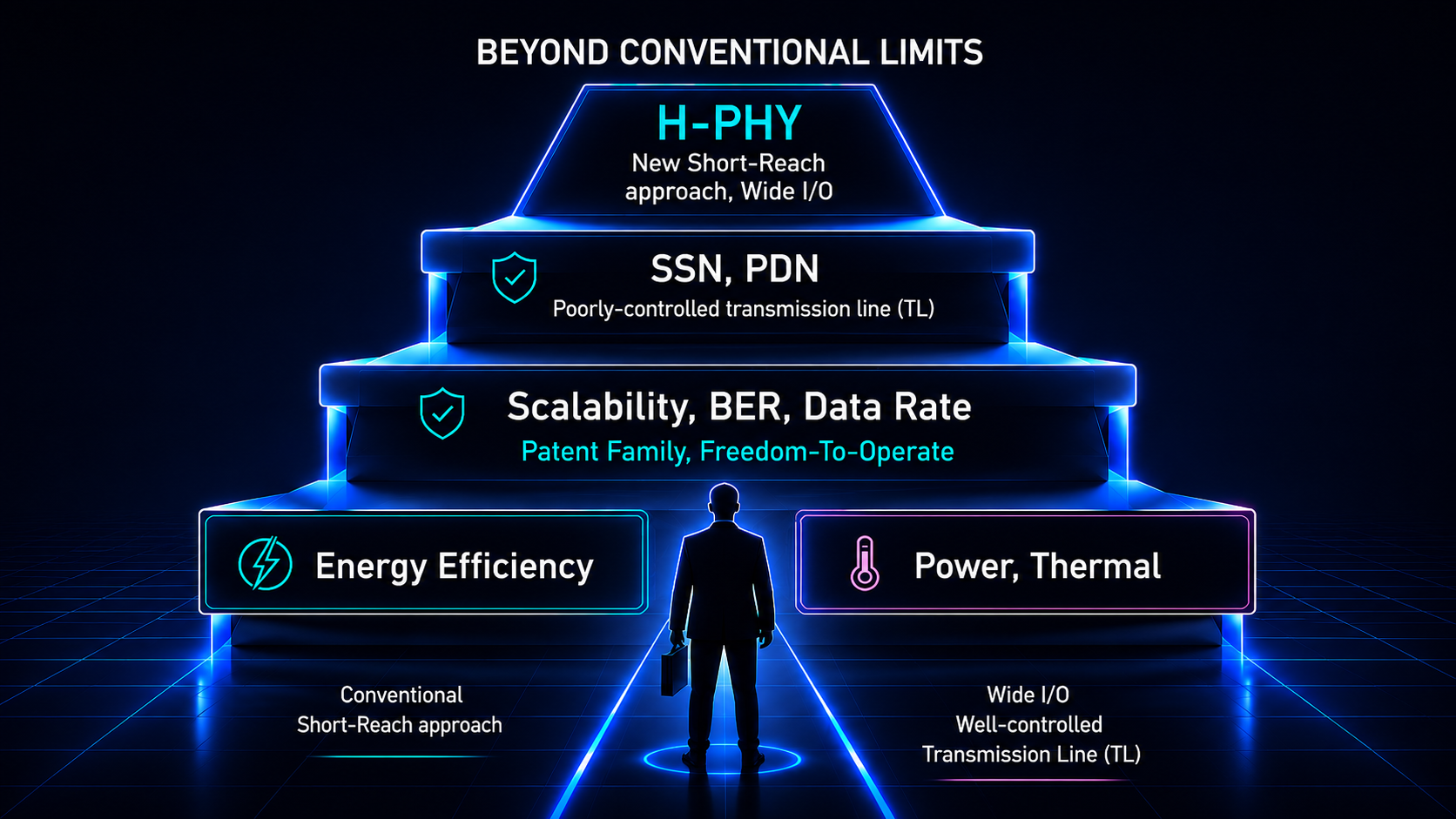 Beyond Conventional Limits — H-PHY: New Short-Reach approach, Wide I/O